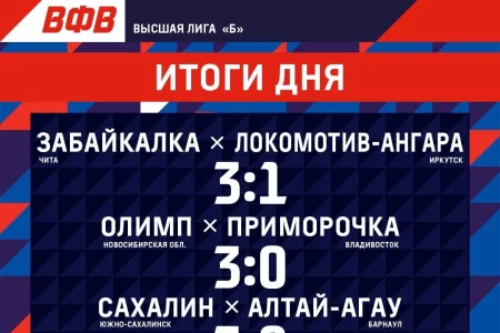 «Сахалин» выиграл четвертый матч подряд