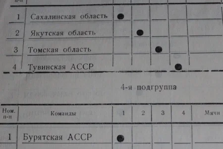 Однажды, 40 лет тому назад: «Алые паруса» в Киселевске