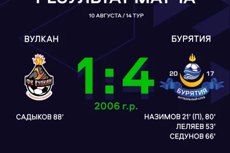 «Вулкан» проиграл «Бурятии»