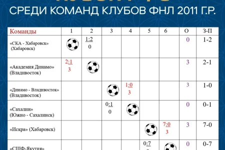 Островные футболисты начали с поражения