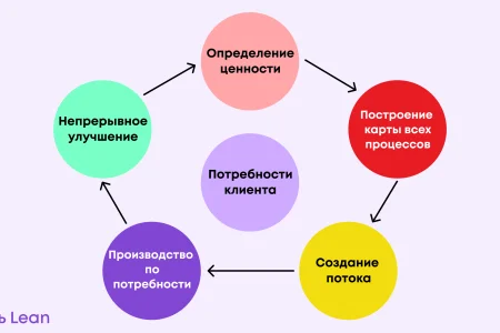 Спортшкола по волейболу защитила два проекта бережливого производства