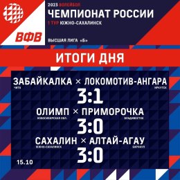 «Сахалин» выиграл четвертый матч подряд