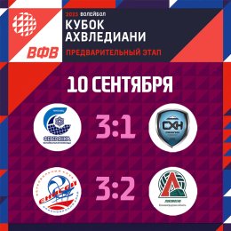 «Сахалин» завершил выступление в Кубке страны
