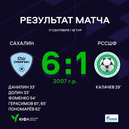 Футболисты «Сахалина» добились двух волевых побед над «РССШФ»