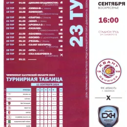 "Квант" (Обнинск) - "Сахалин"