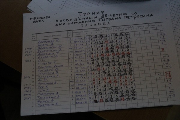 Турнир памяти Тиграна Петросяна