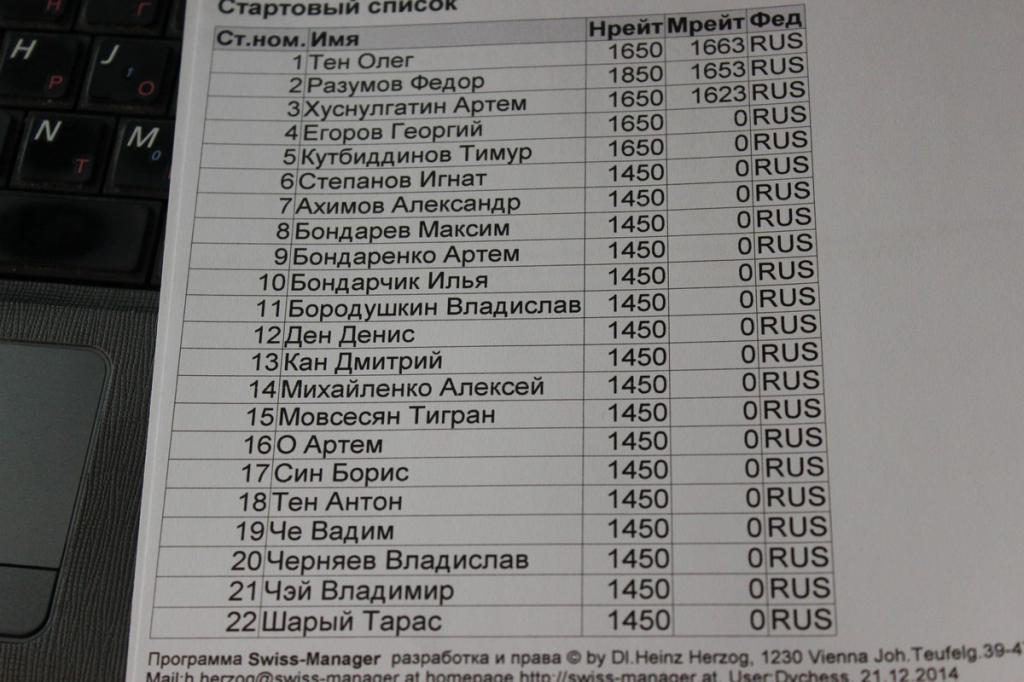 Детский шахматный турнир на призы ЗАО Гидрострой