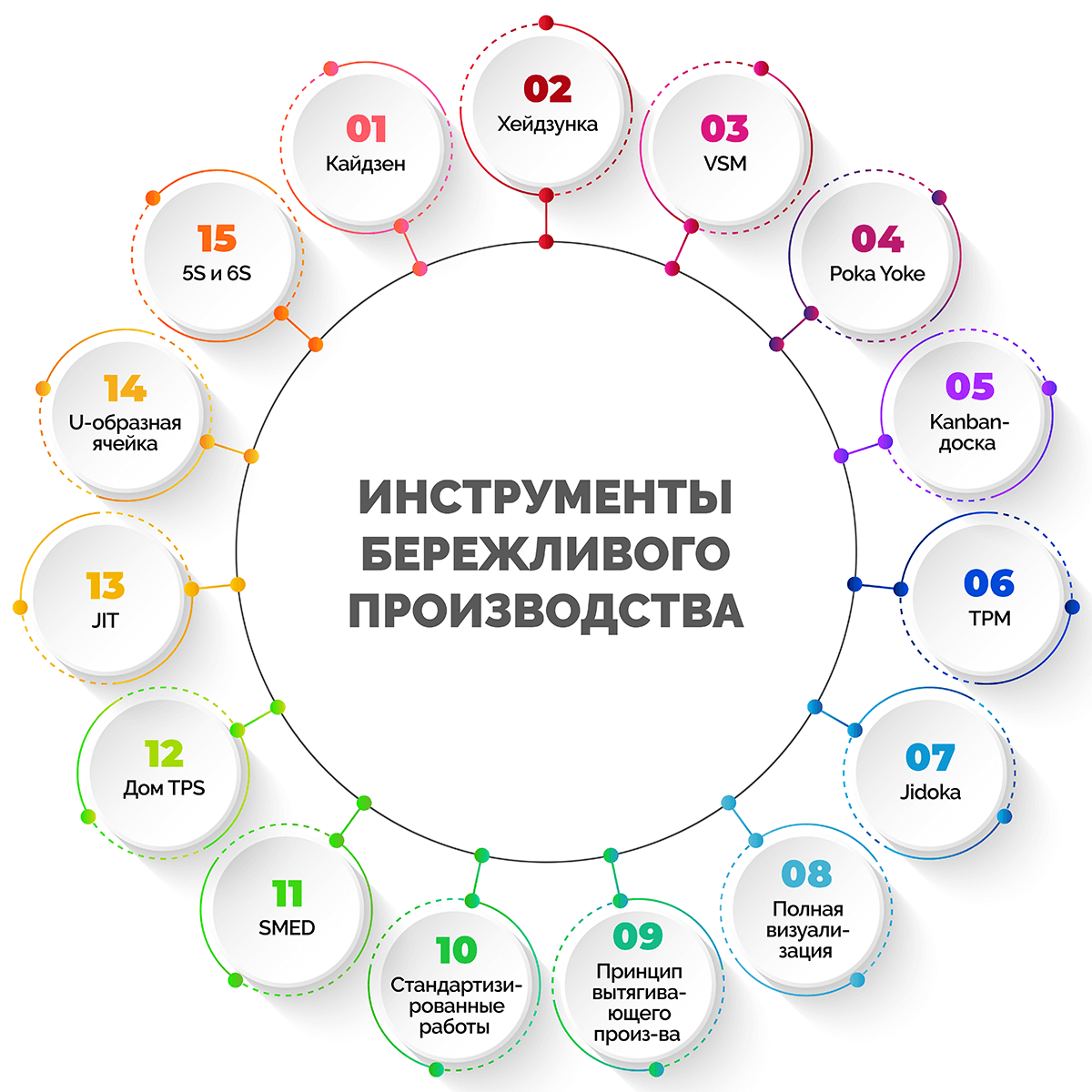 Сотрудники «СШ по волейболу» приняли участие в «Фабрике процессов»