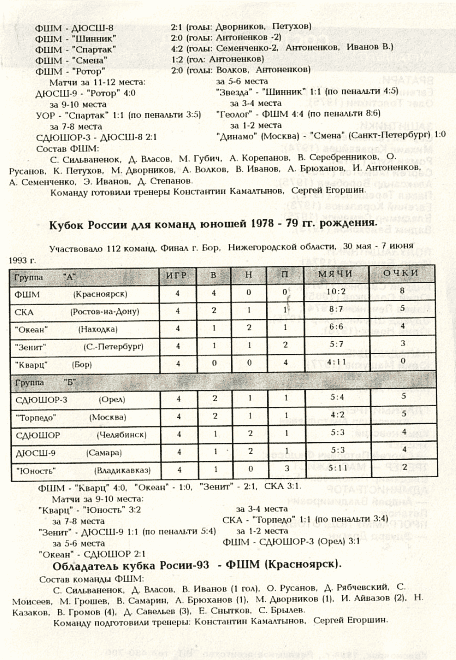 "Металлург" (Кр) - "Автомобилист"