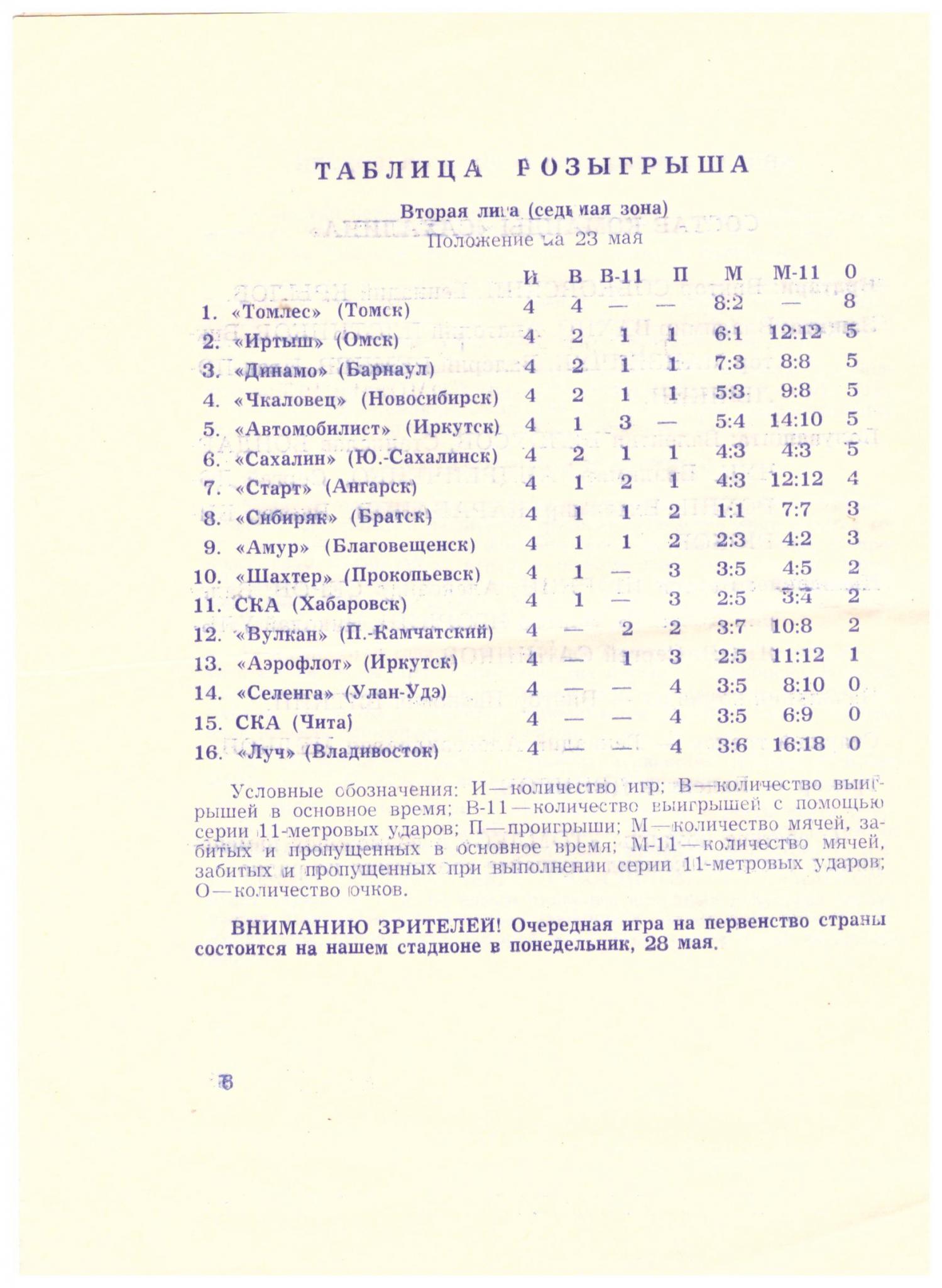 "Сахалин" - "Томлес" (Томск)