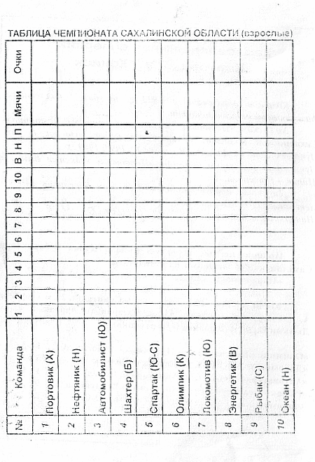 "Спартак" (Ю-С) - "Портовик" (Холмск)