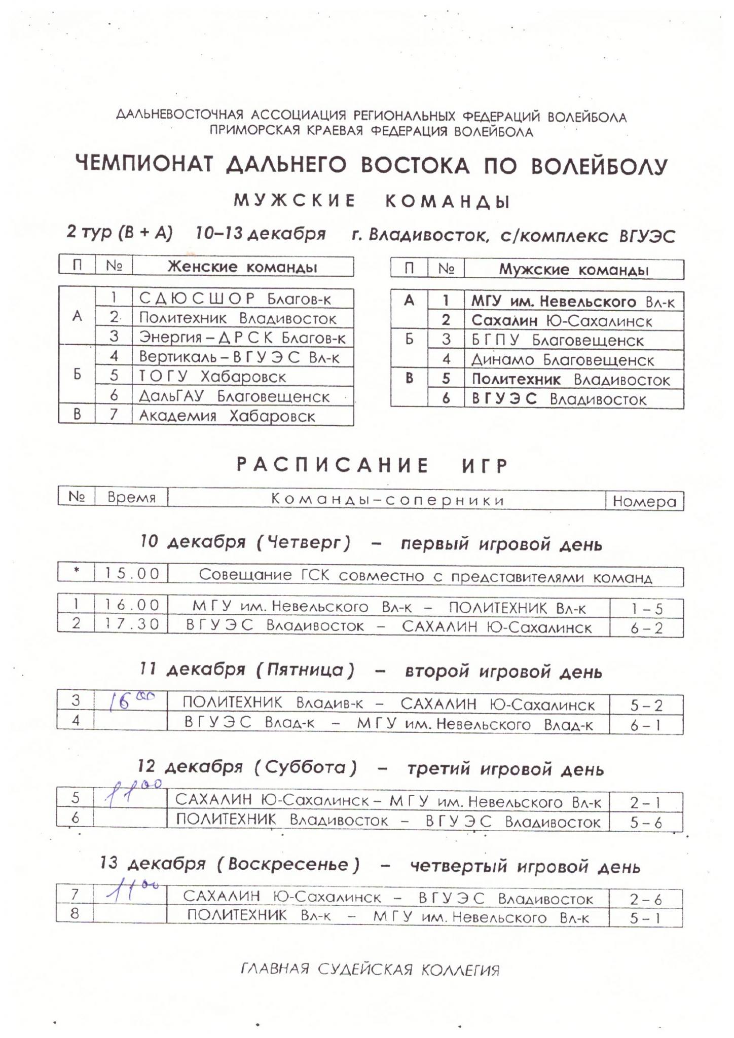 Тур чемпионата Дальнего Востока во Владивостоке среди мужских команд с участием "Сахалина" 