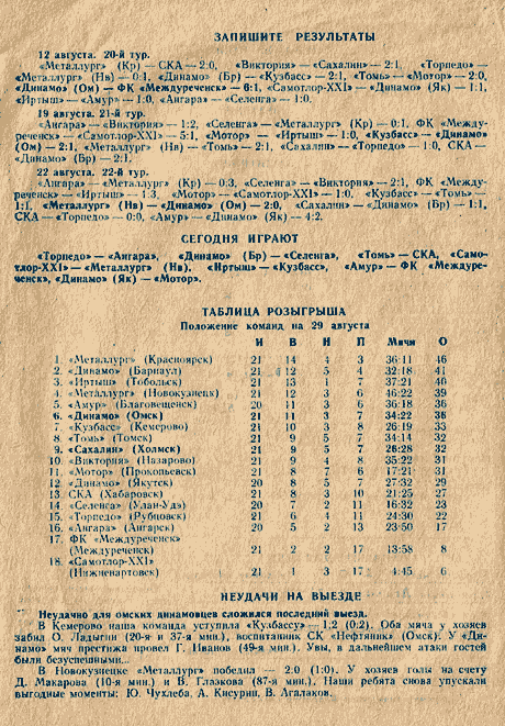 "Динамо" (Омск) - "Сахалин"