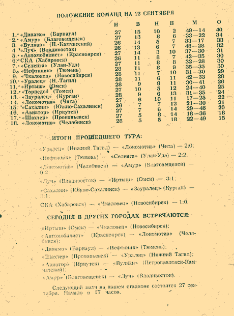 "Локомотив" (Чита) - "Сахалин"