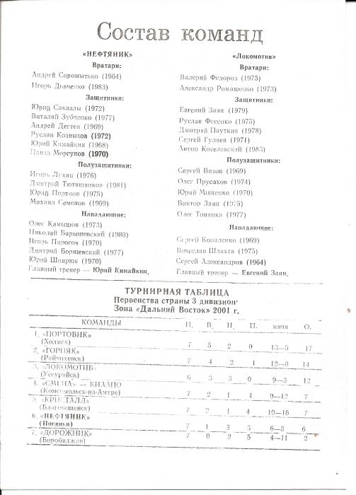 Первенство РФ среди команд Д3. "Нефтяник" (Ноглики) - "Локомотив" (Уссурийск)