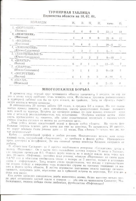 Первенство РФ среди команд Д3. "Нефтяник" (Ноглики) - "Локомотив" (Уссурийск)