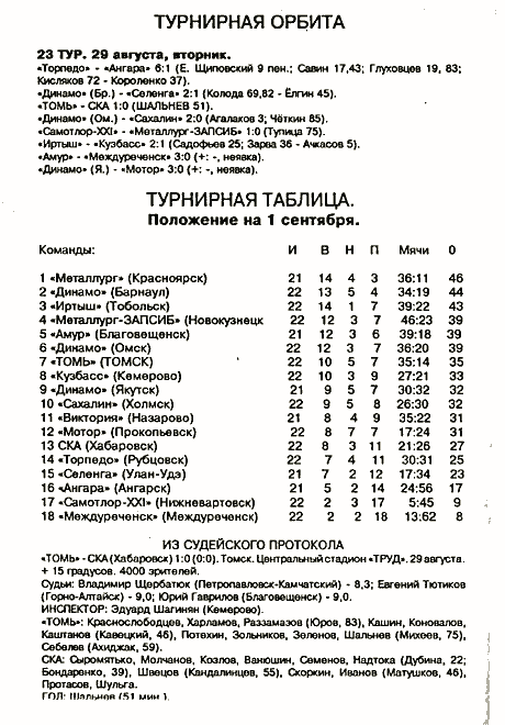 "Томь" (Томск) - "Сахалин"