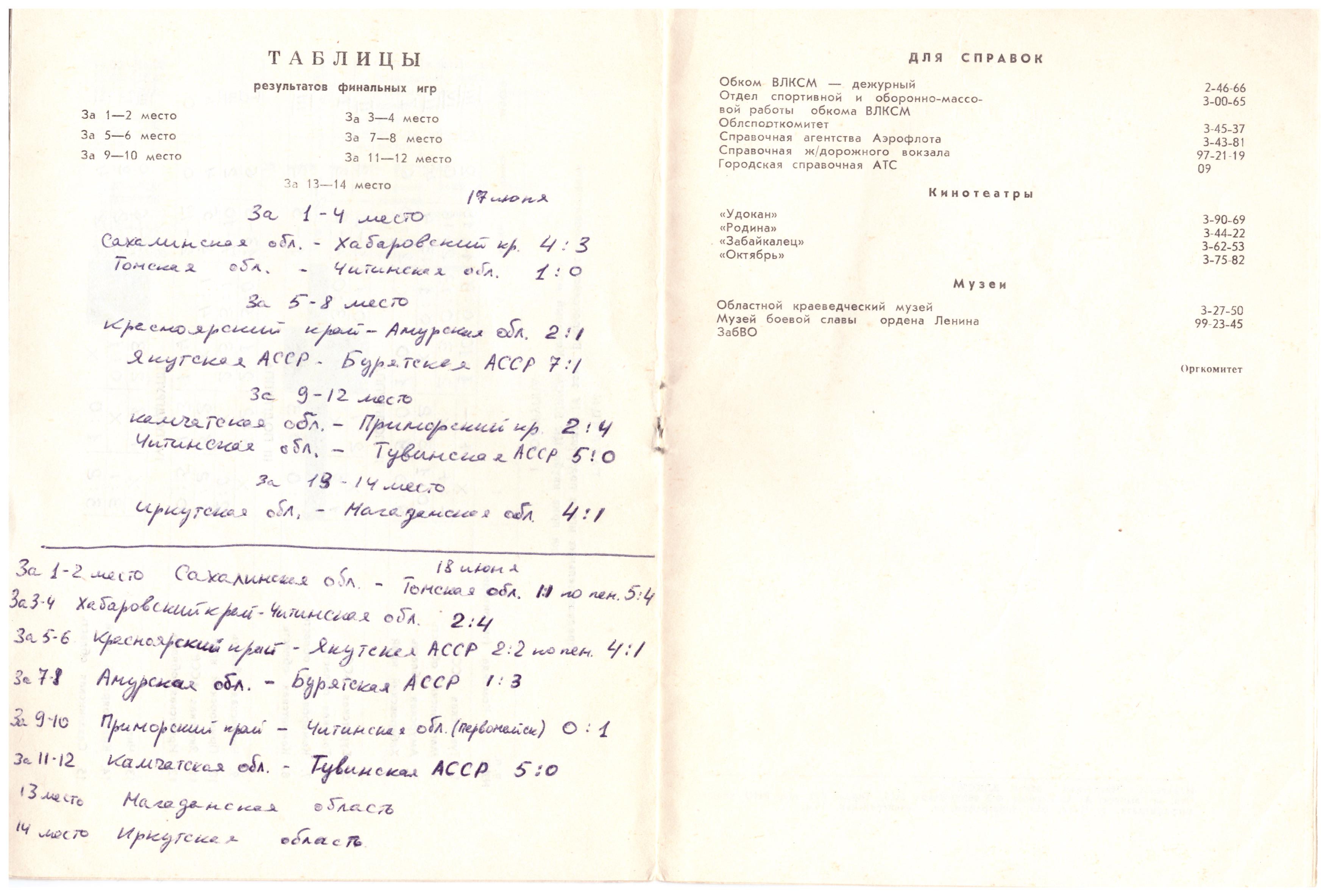 Зональный турнир "Кожаного мяча" в Чите с участием "Уголька" (Быков), занявшего первое место.