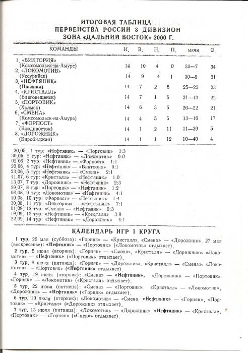 Первенство РФ среди команд Д3. "Нефтяник" (Ноглики) - "Портовик" (Холмск).