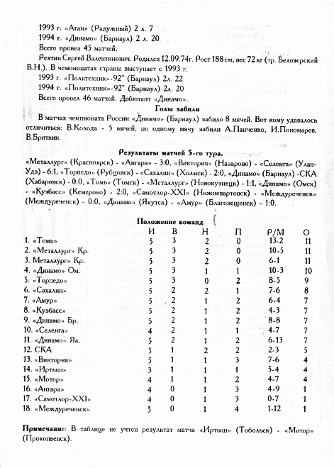 "Динамо" (Б) - "Сахалин"