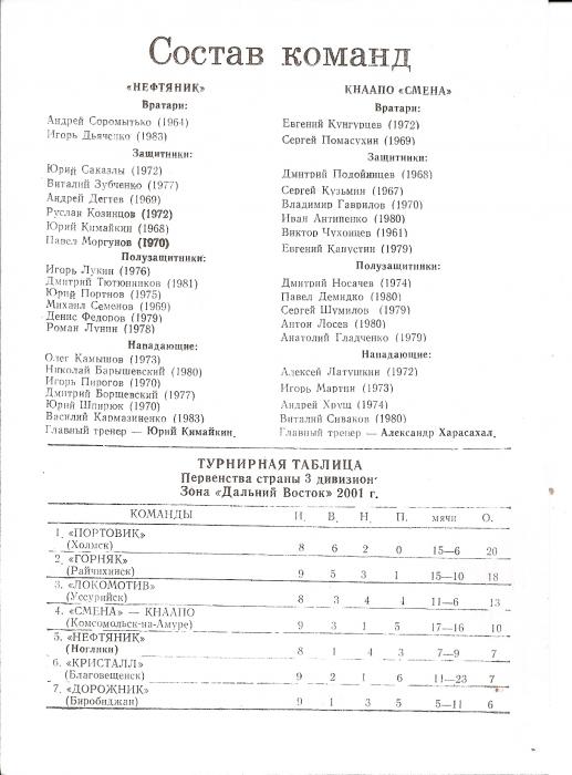 Первенство России среди команд Д3. "Нефтяник" (Ноглики) - "КНААПО-Смена" (К.-на-Амуре).