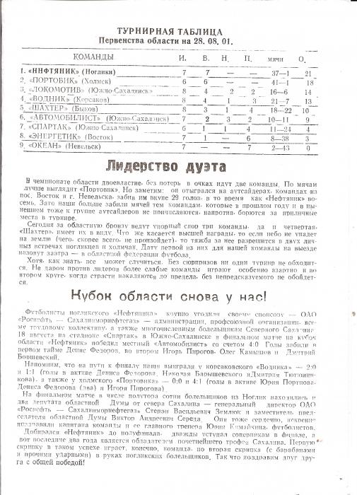 Первенство России среди команд Д3. "Нефтяник" (Ноглики) - "КНААПО-Смена" (К.-на-Амуре).