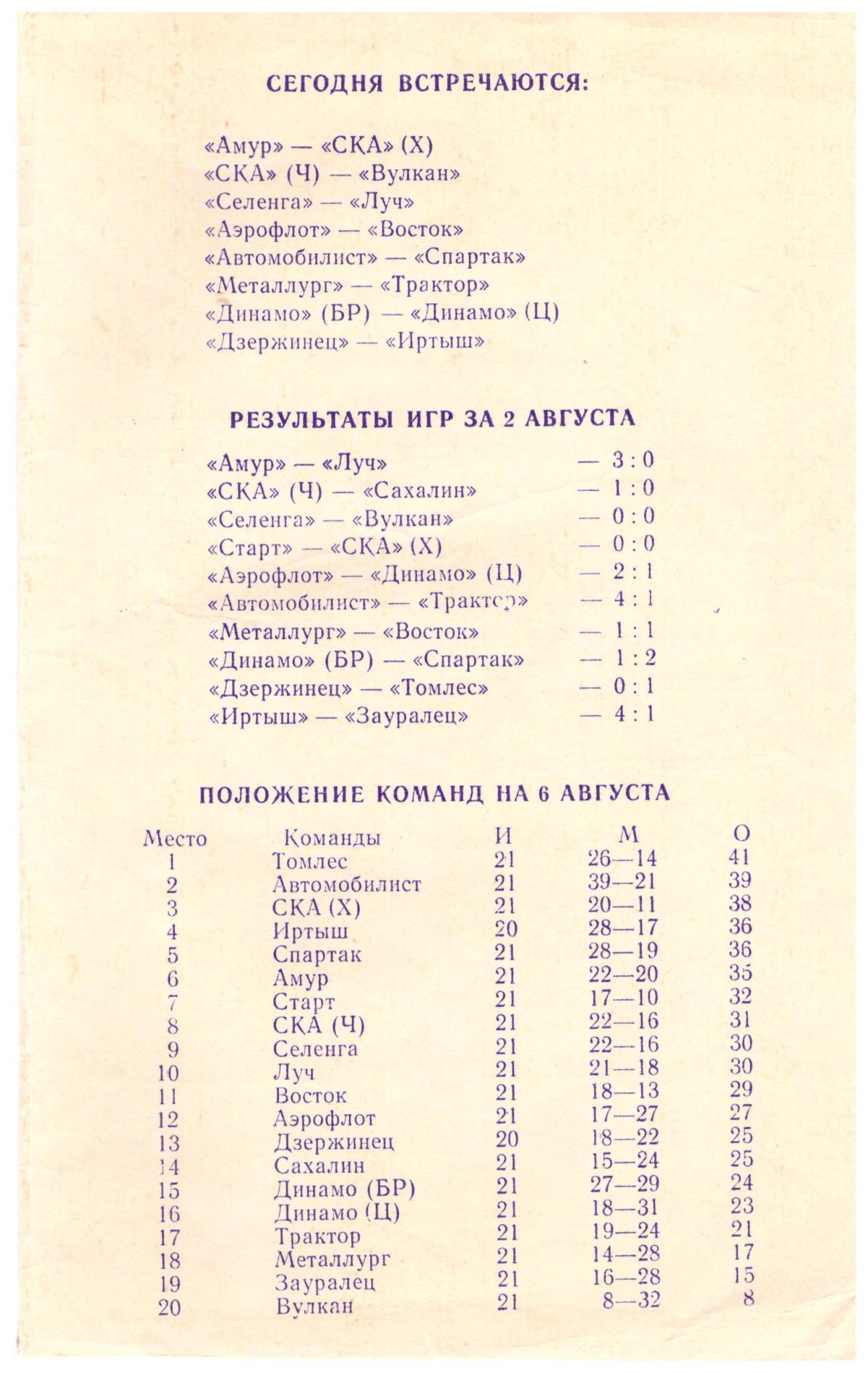 "Старт" (Ангарск) - "Сахалин"