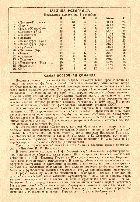 "Иртыш" (Омск) - "Сахалин"