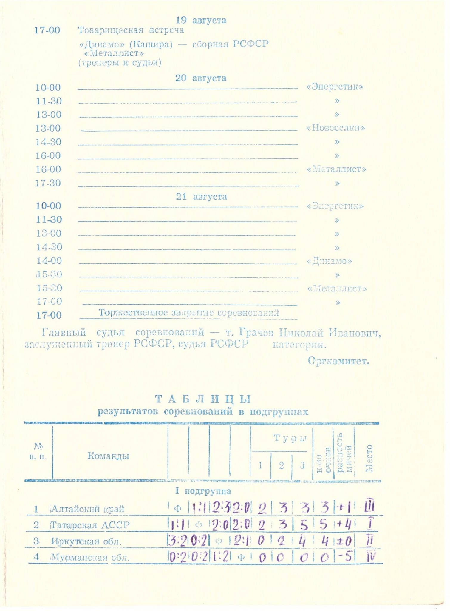 Финал Спартакиады школьников РСФСР в Кашире (с участием сборной Сахалинской области)