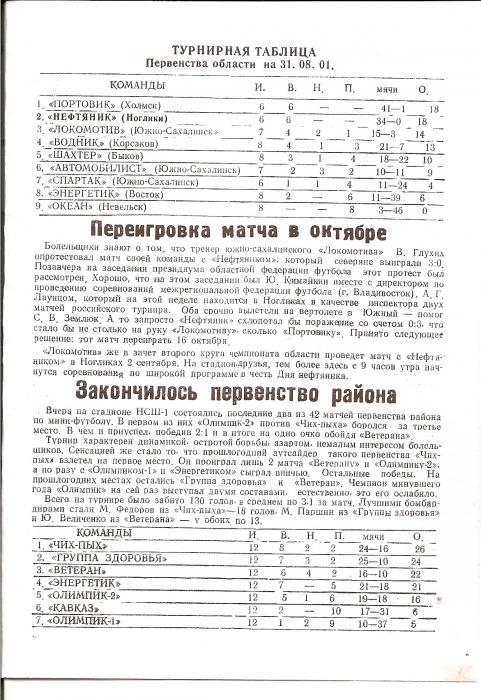 Первенство РФ среди команд Д3. "Нефтяник" (Ноглики) - "Дорожник" (Биробиджан).